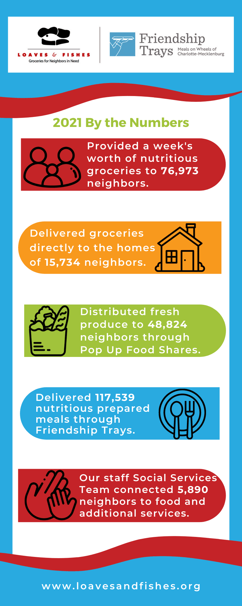 Food inforgraphic